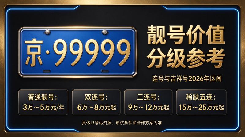 北京租电车指标三年多少钱服务现场